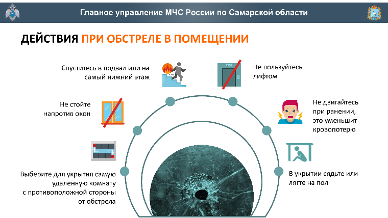 Главное управление МЧС России по Самарскойобласти 